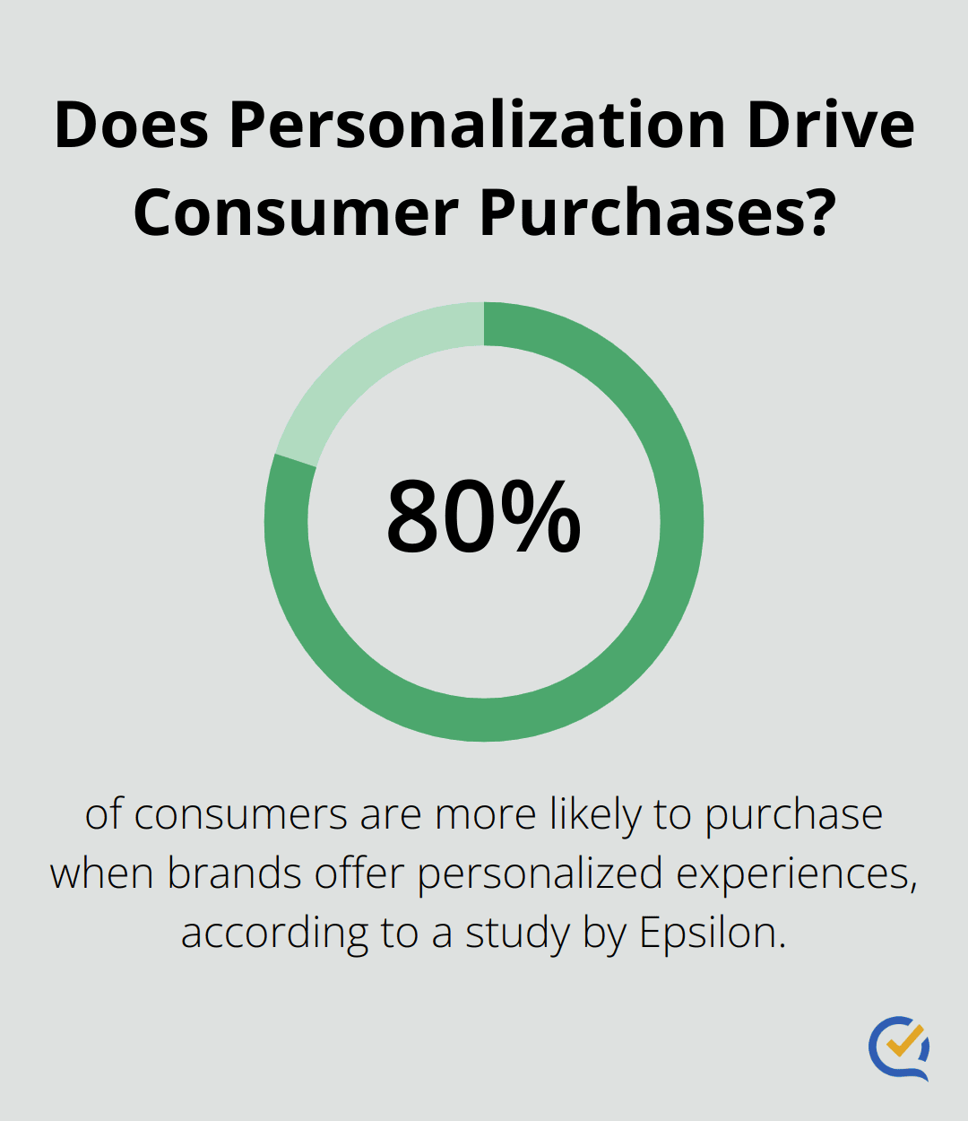 Infographic: Does Personalization Drive Consumer Purchases? - ai lead nurturing