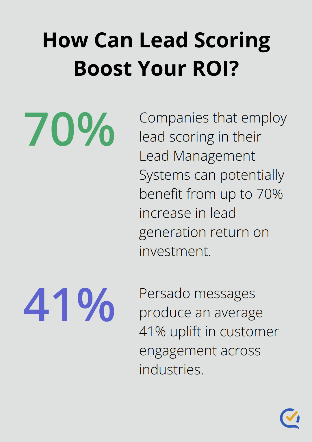 Infographic: How Can Lead Scoring Boost Your ROI? - ai lead nurturing
