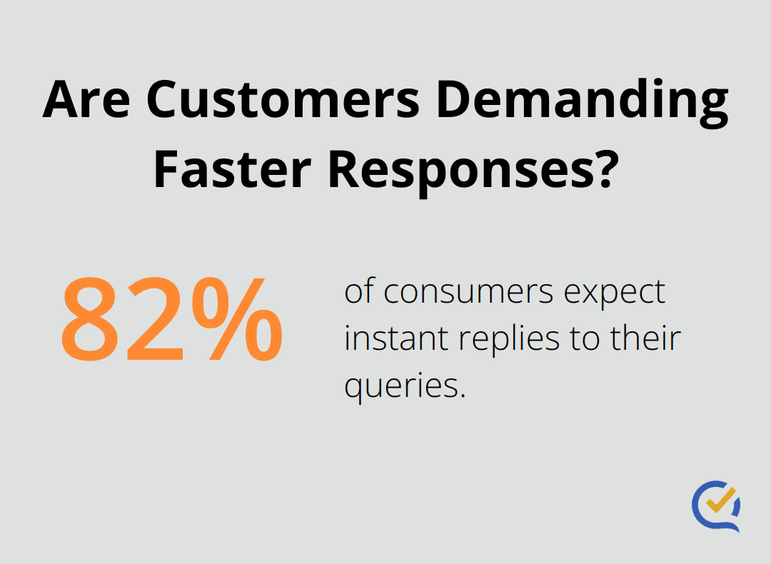Infographic: Are Customers Demanding Faster Responses?