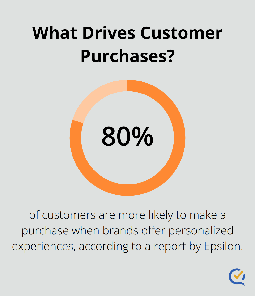Infographic: What Drives Customer Purchases?