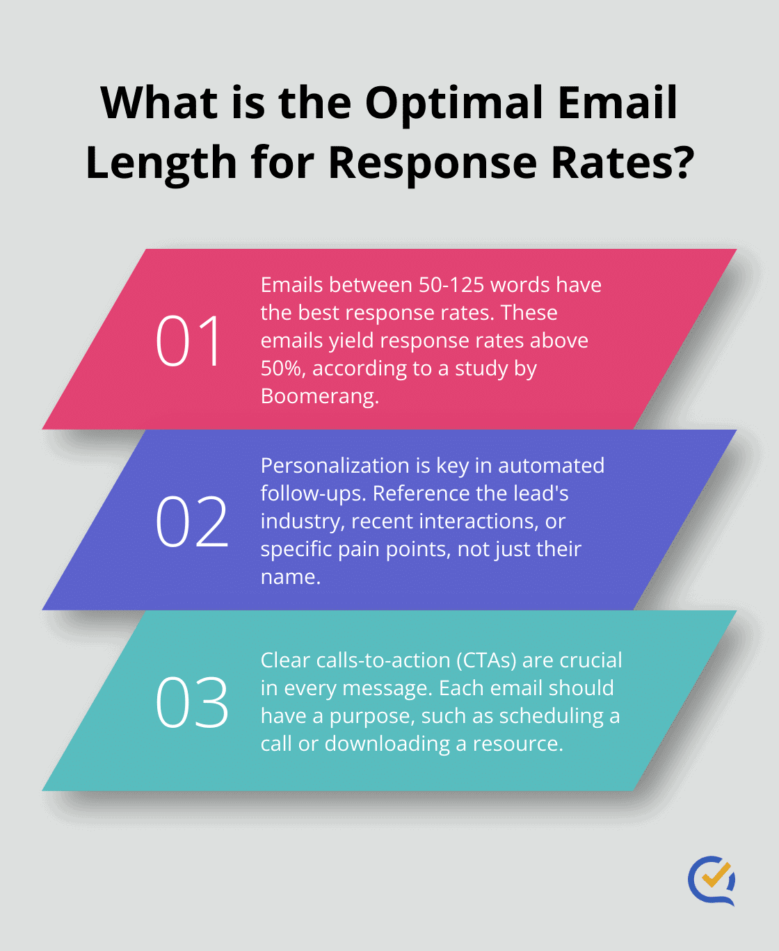 Infographic: What is the Optimal Email Length for Response Rates?