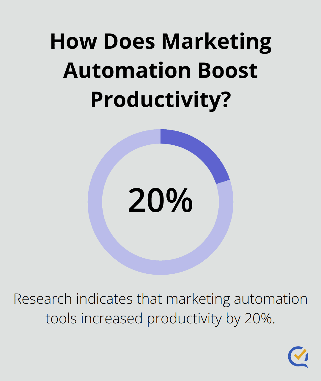 Infographic: How Does Marketing Automation Boost Productivity? - automated lead follow-up