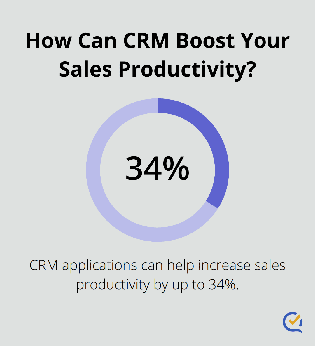 Infographic: How Can CRM Boost Your Sales Productivity?