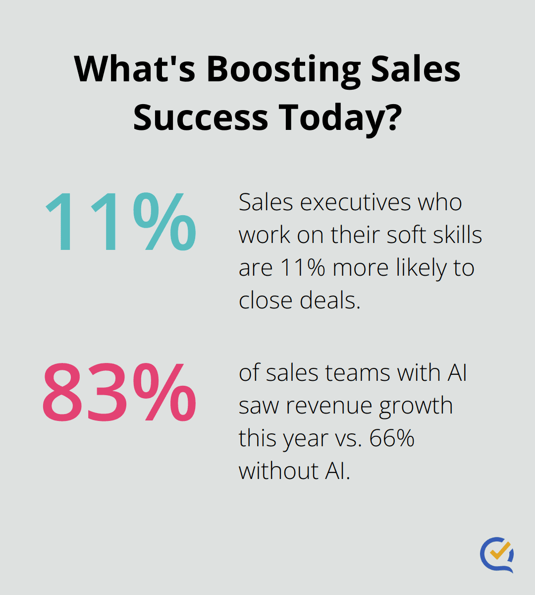 Infographic: What's Boosting Sales Success Today?