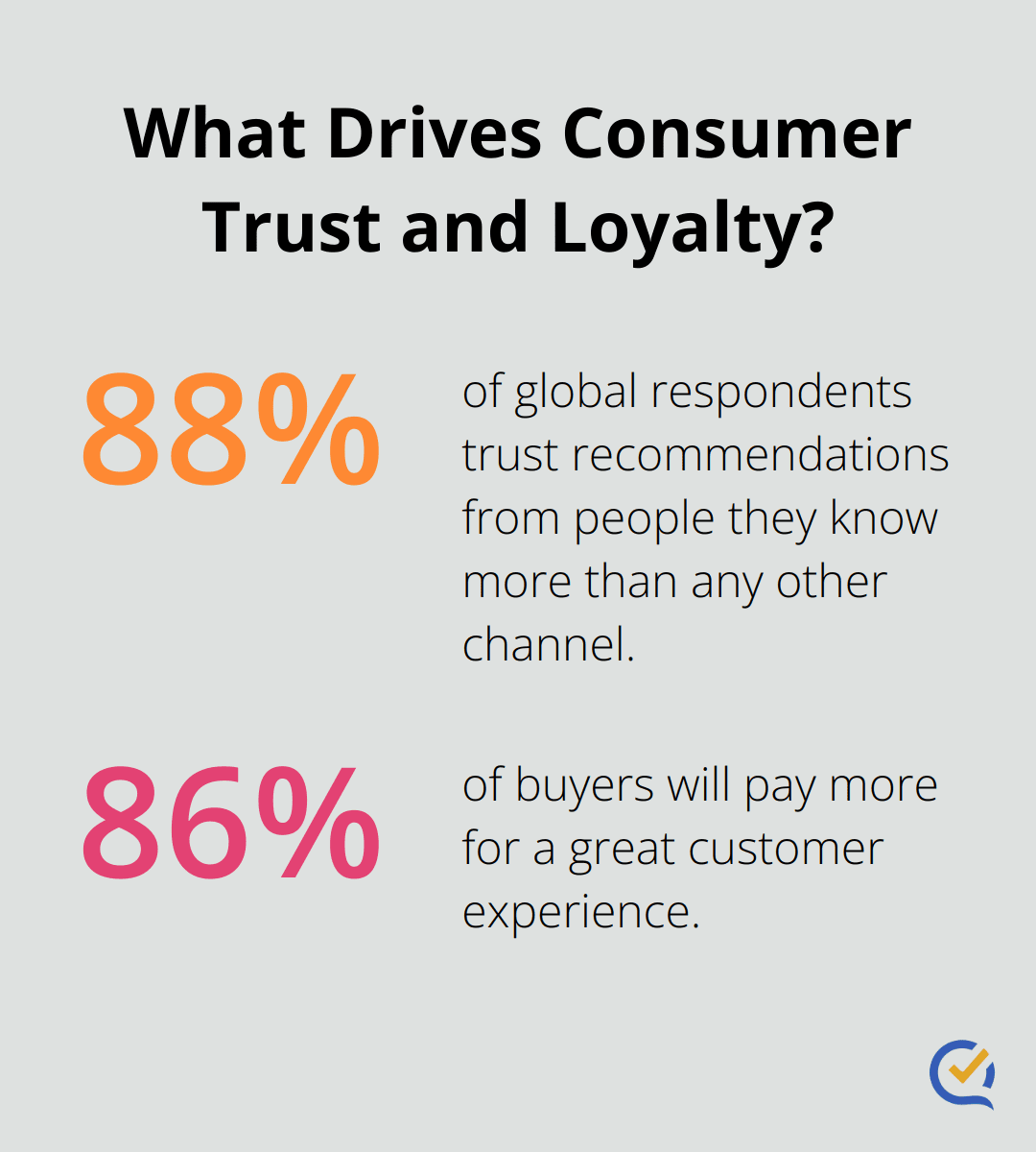 Infographic: What Drives Consumer Trust and Loyalty?