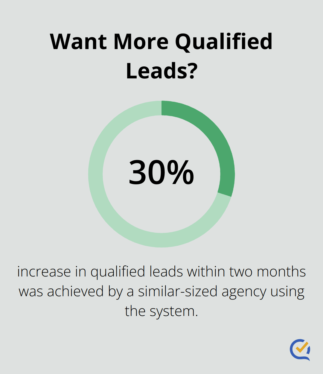 Infographic: Want More Qualified Leads?
