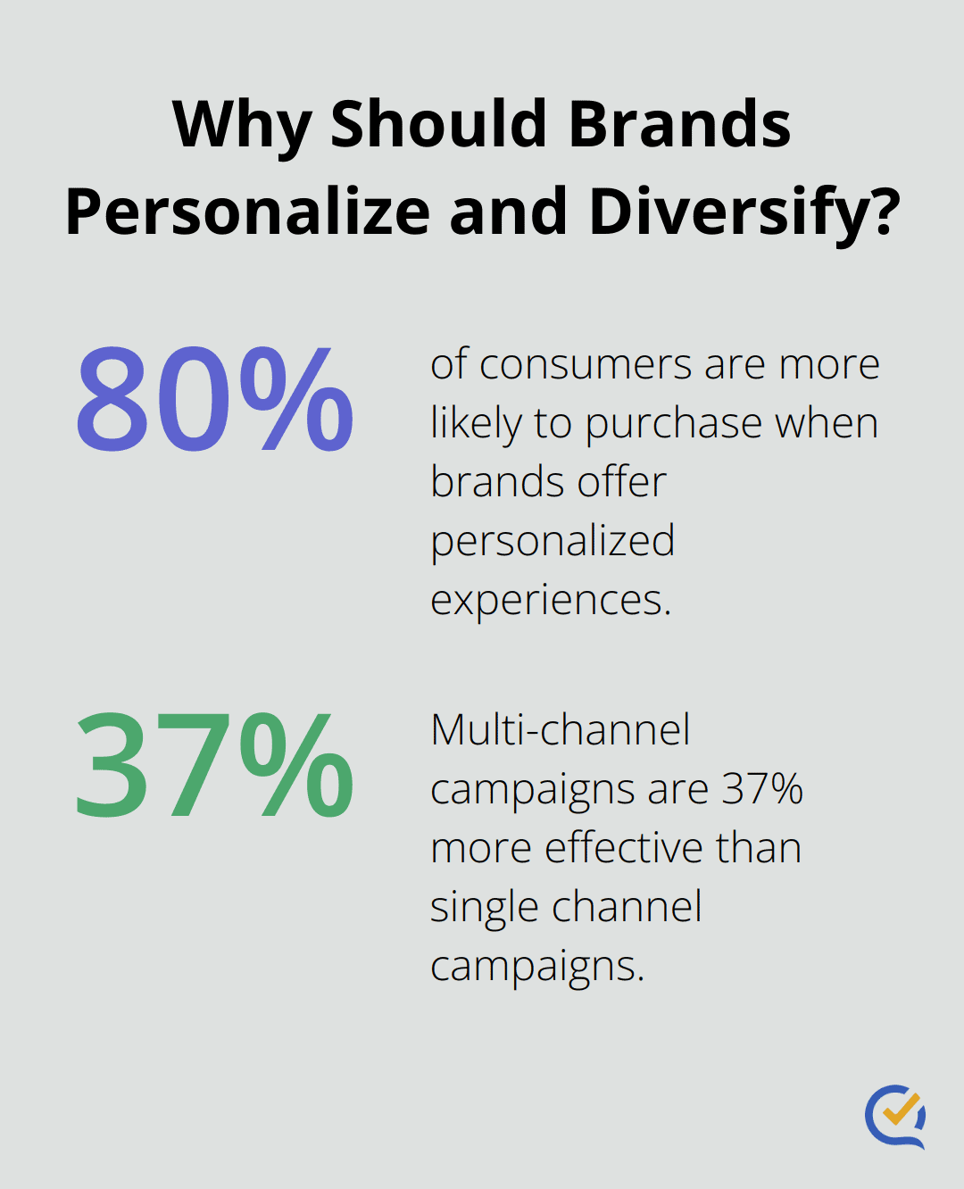 Infographic: Why Should Brands Personalize and Diversify? - customer follow-up system