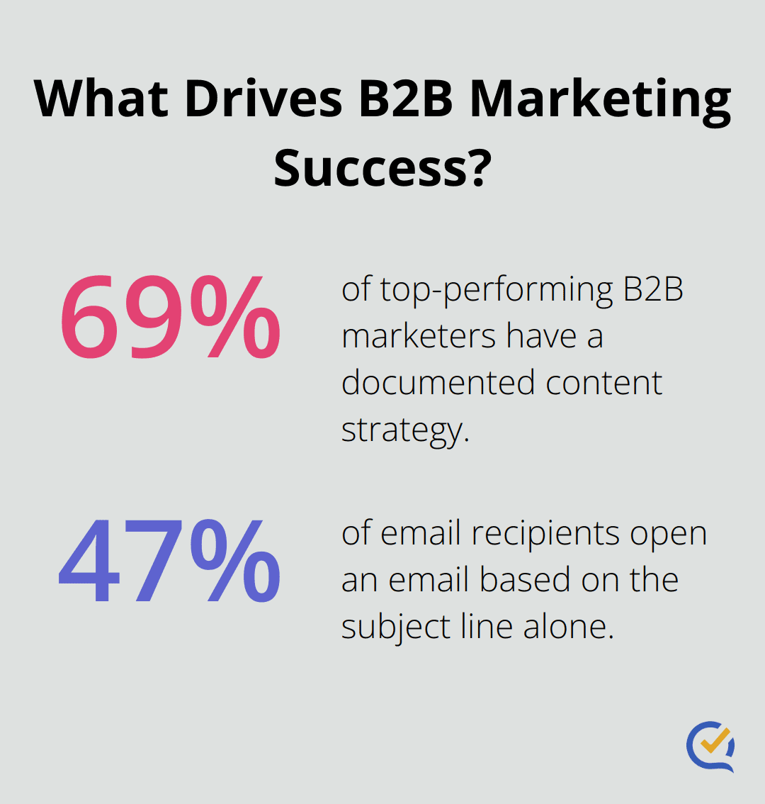 Infographic: What Drives B2B Marketing Success? - email lead nurturing