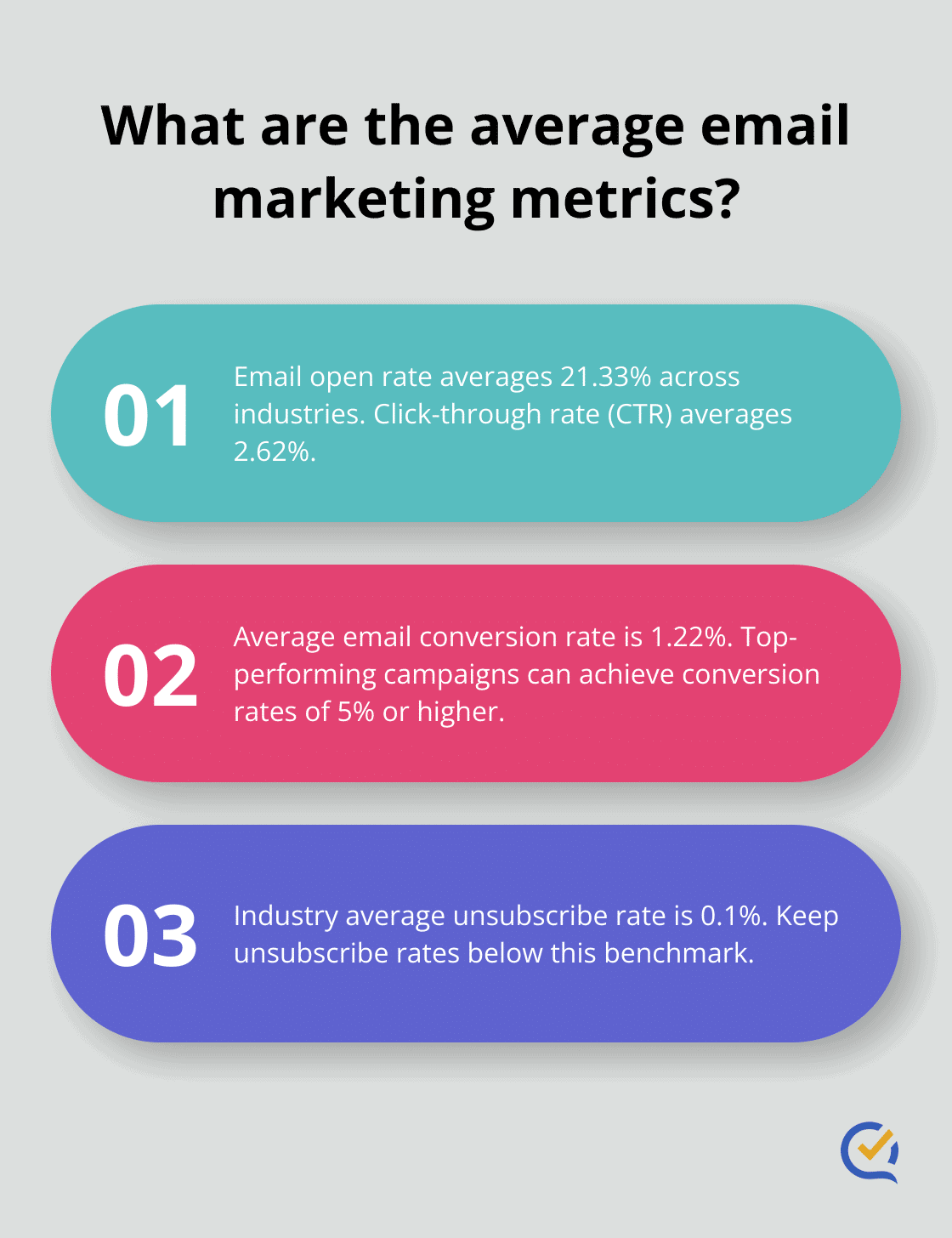 Infographic: What are the average email marketing metrics?