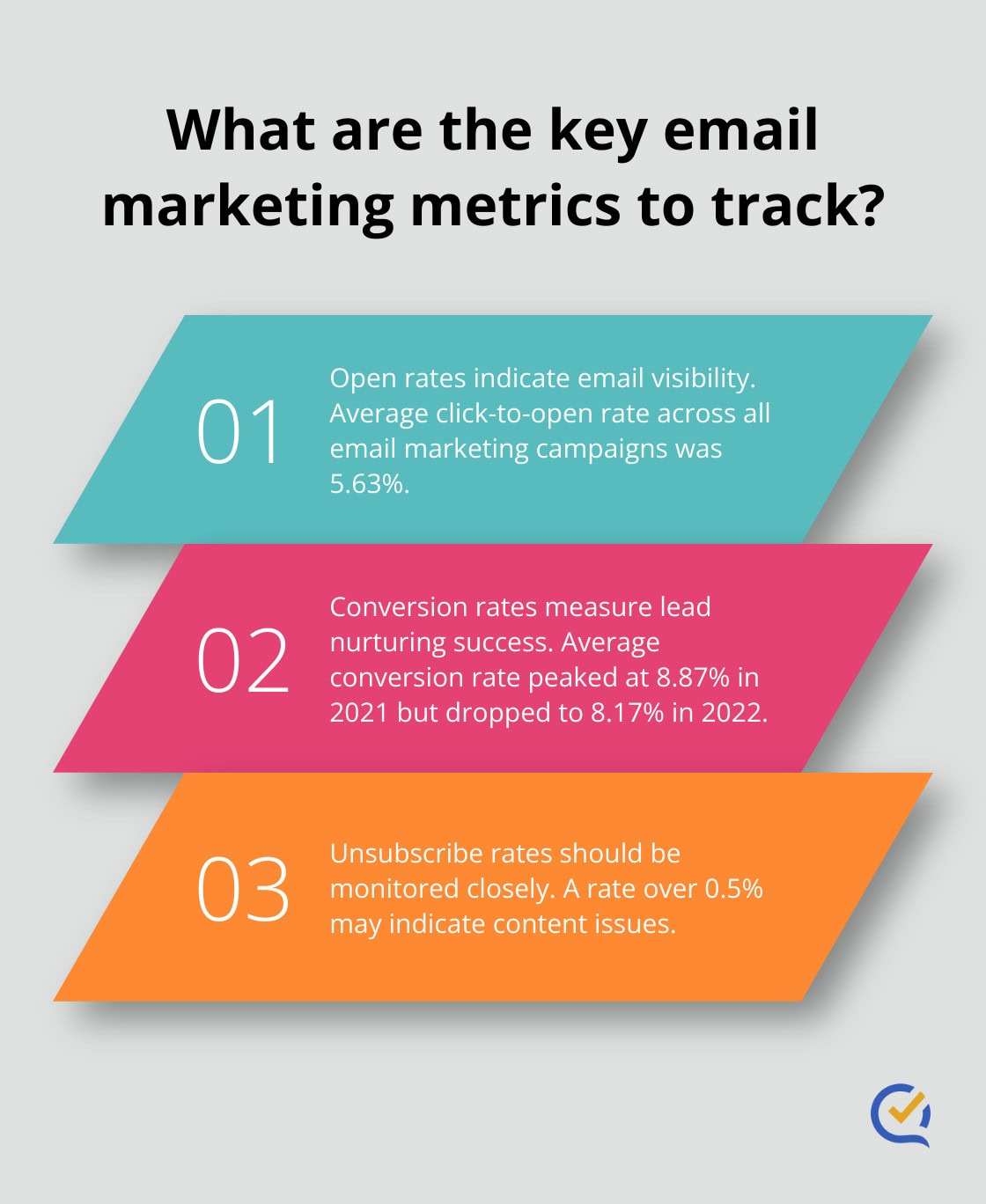 Infographic: What are the key email marketing metrics to track?