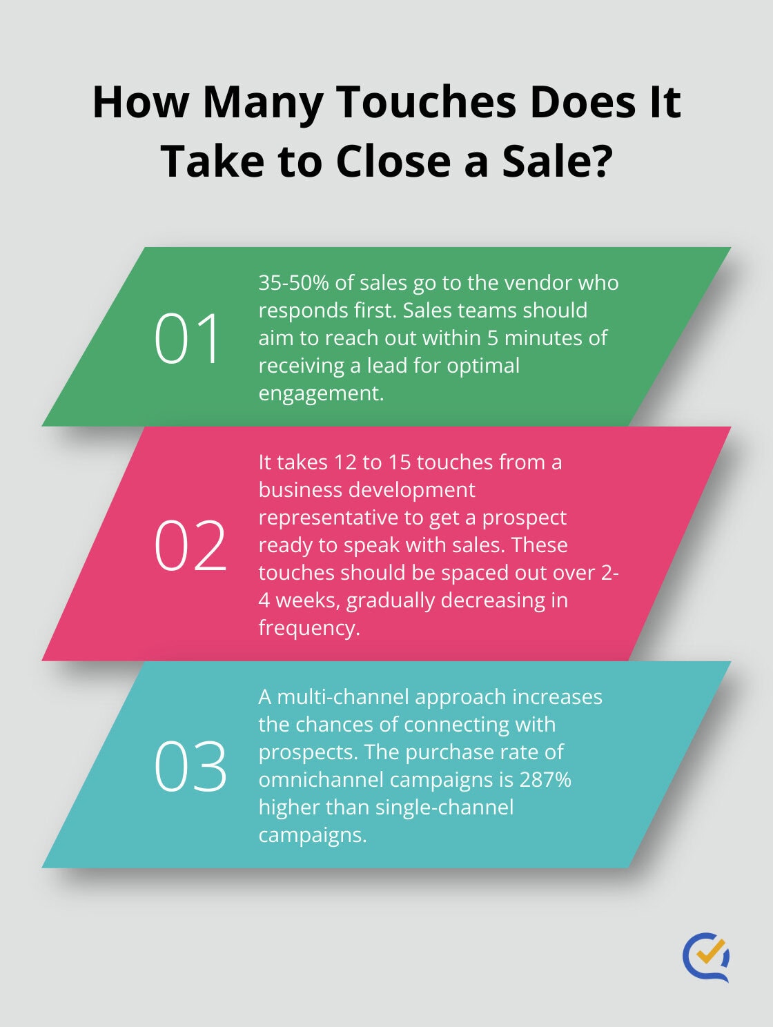 Infographic: How Many Touches Does It Take to Close a Sale?