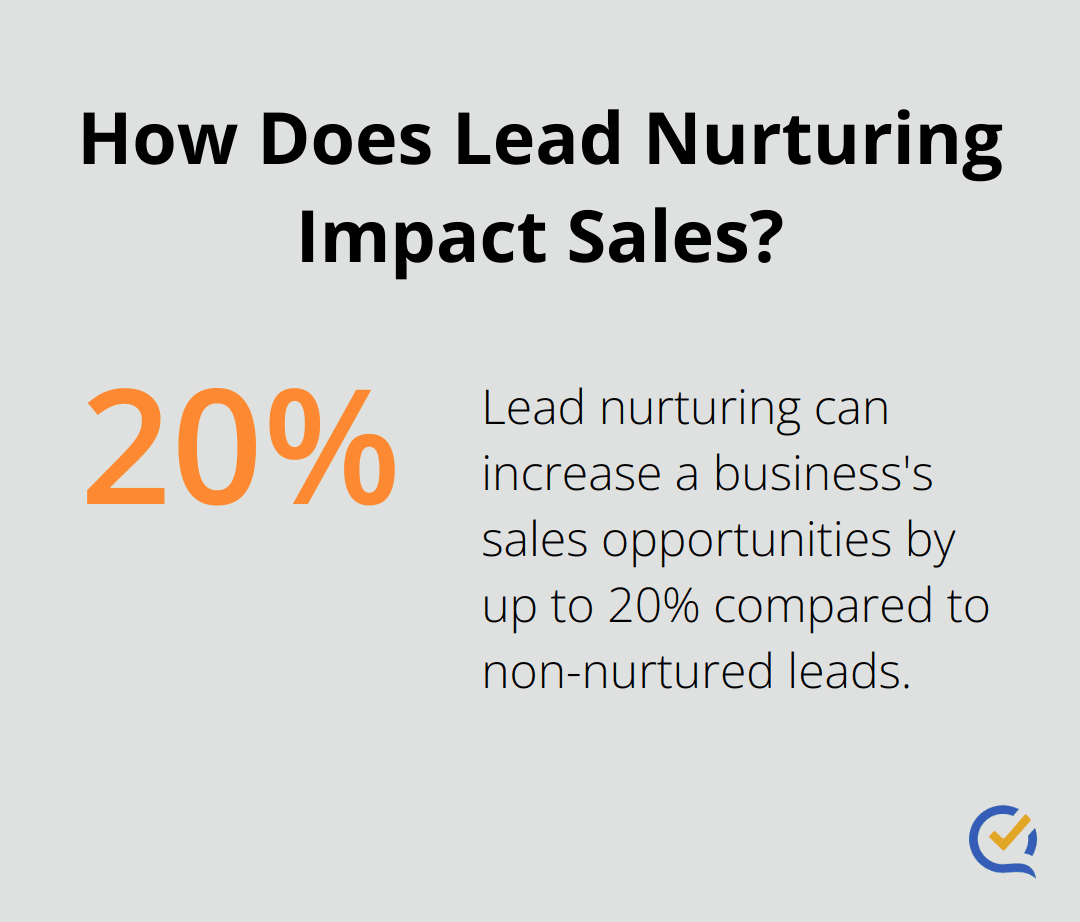 Infographic: How Does Lead Nurturing Impact Sales?