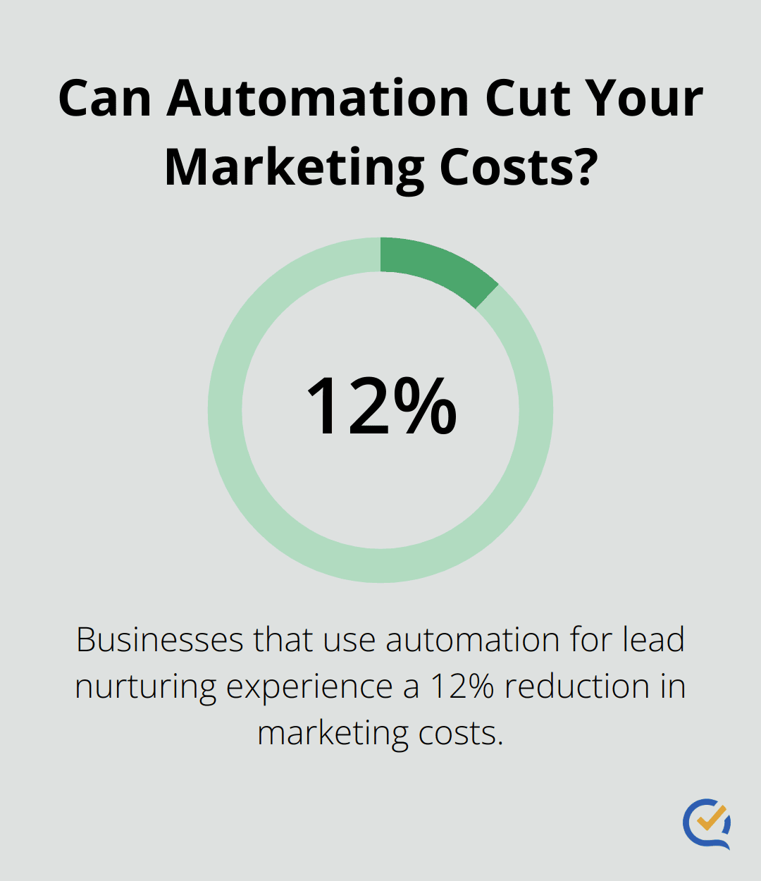 Infographic: Can Automation Cut Your Marketing Costs?