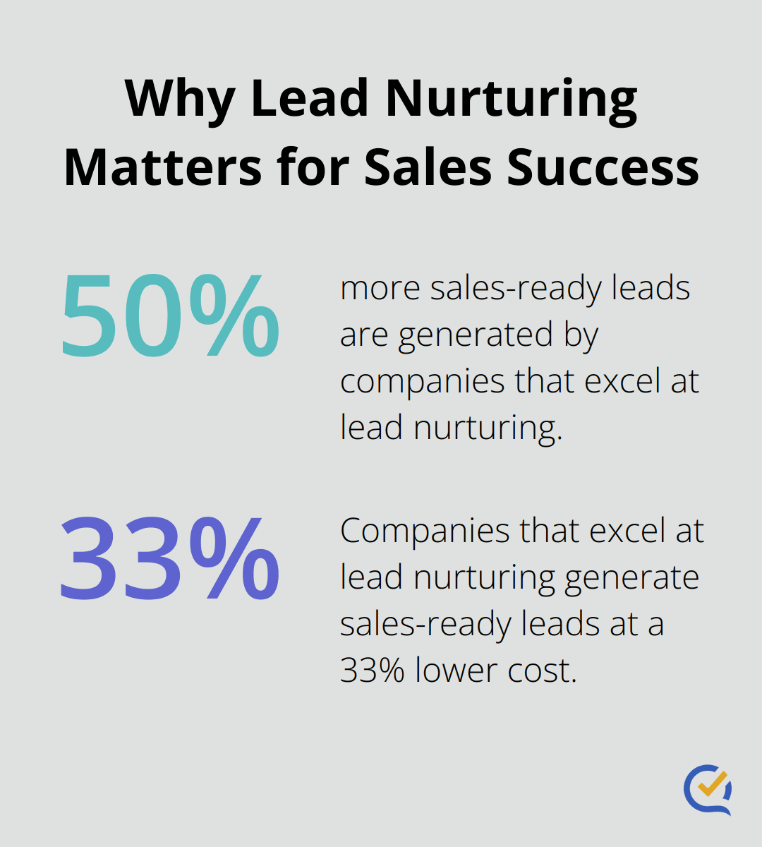 Infographic: Why Lead Nurturing Matters for Sales Success - inbound lead nurturing