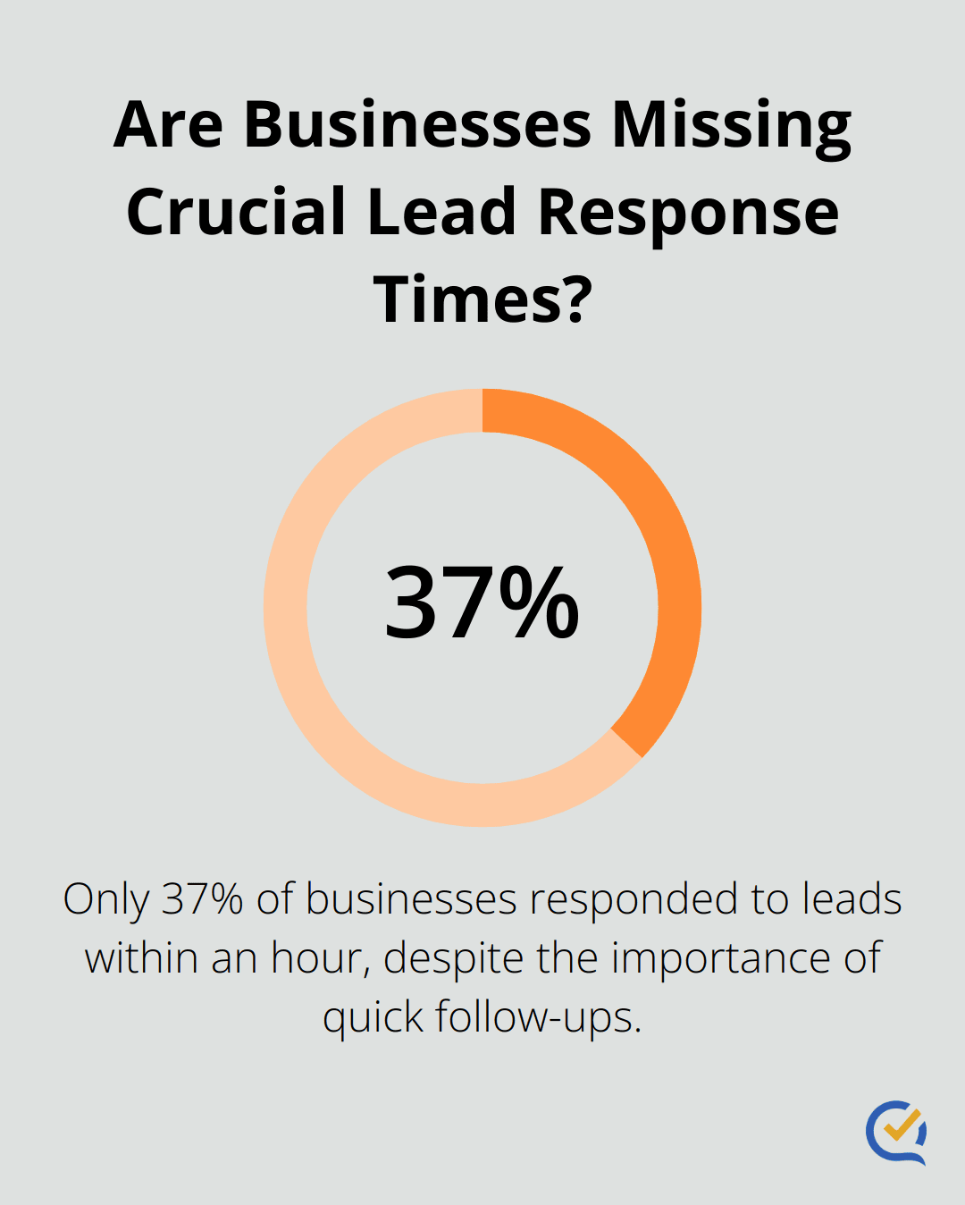 Infographic: Are Businesses Missing Crucial Lead Response Times?