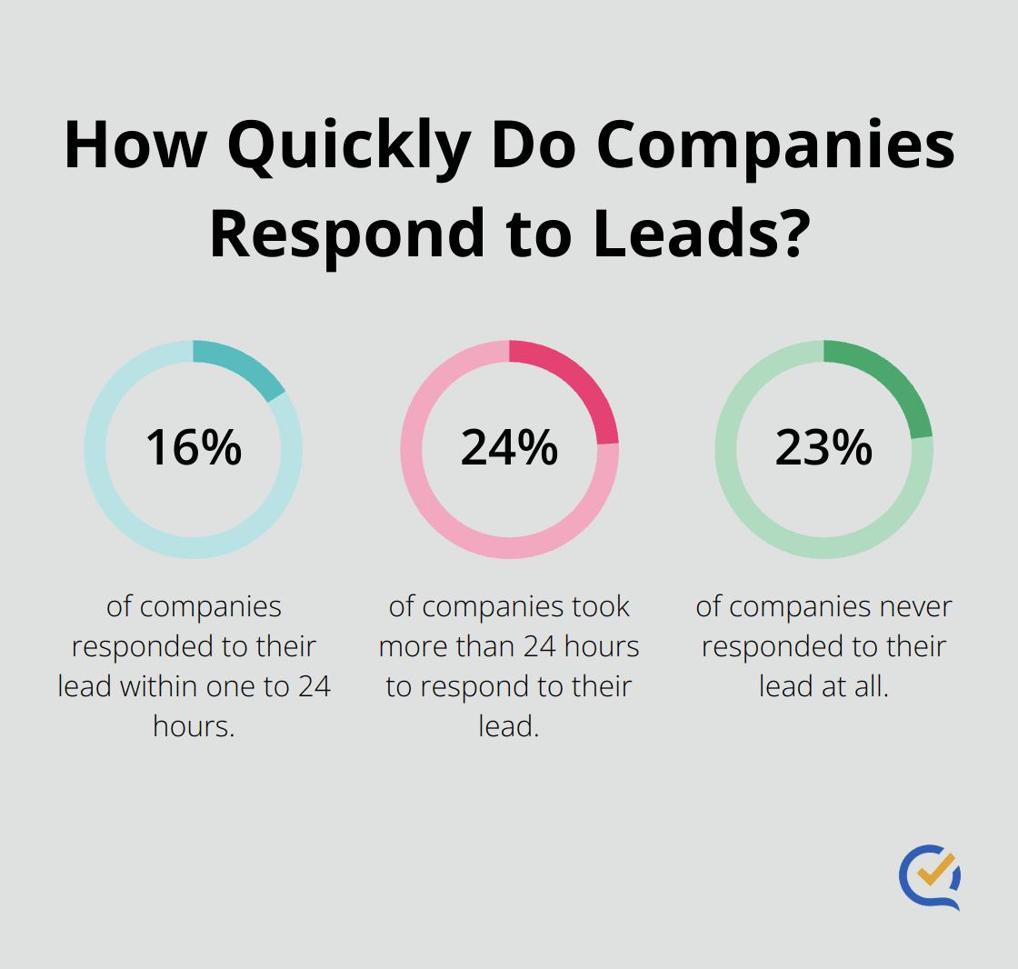 Infographic: How Quickly Do Companies Respond to Leads? - lead and follow-up tracker excel template