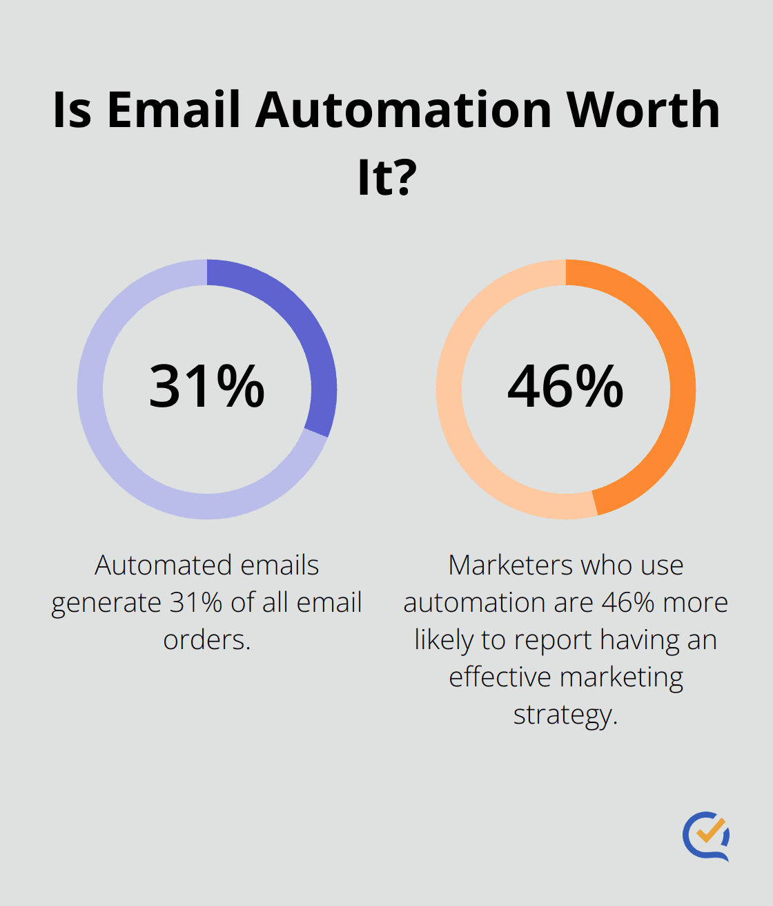 Infographic: Is Email Automation Worth It? - lead automation tools