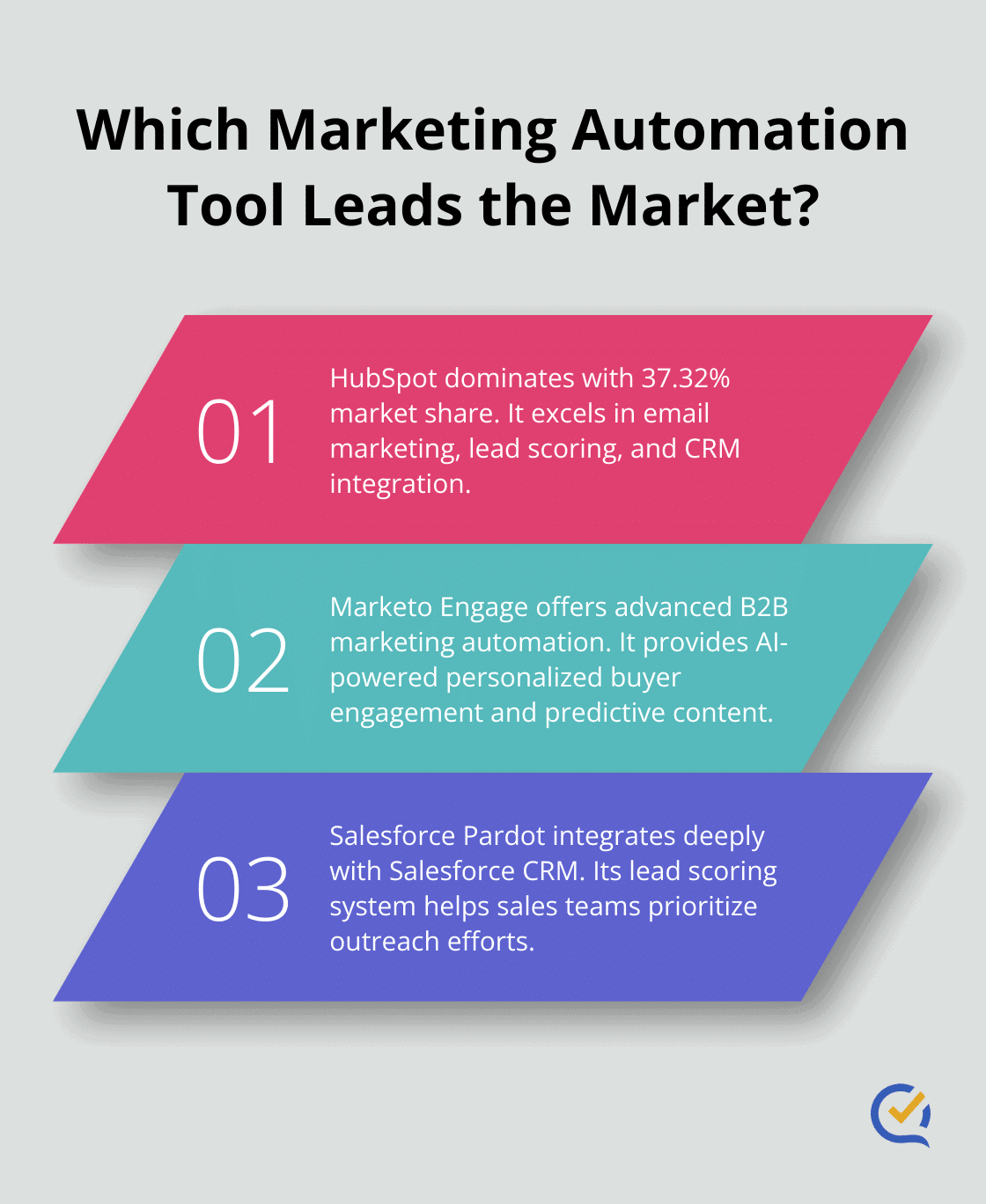 Infographic: Which Marketing Automation Tool Leads the Market?