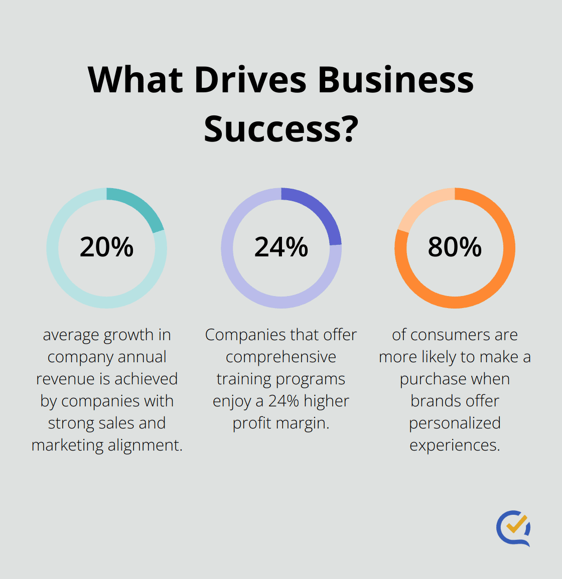 Infographic: What Drives Business Success?