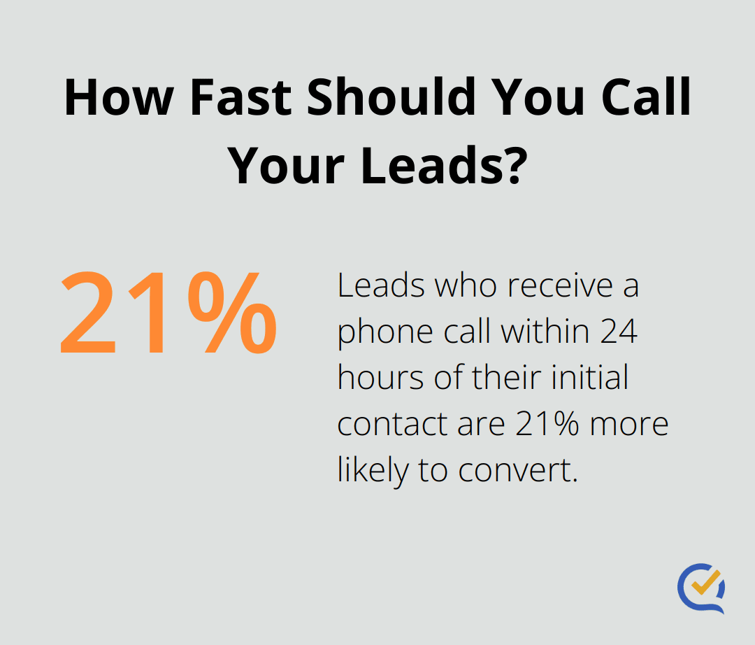 Infographic: How Fast Should You Call Your Leads? - lead follow up best practices