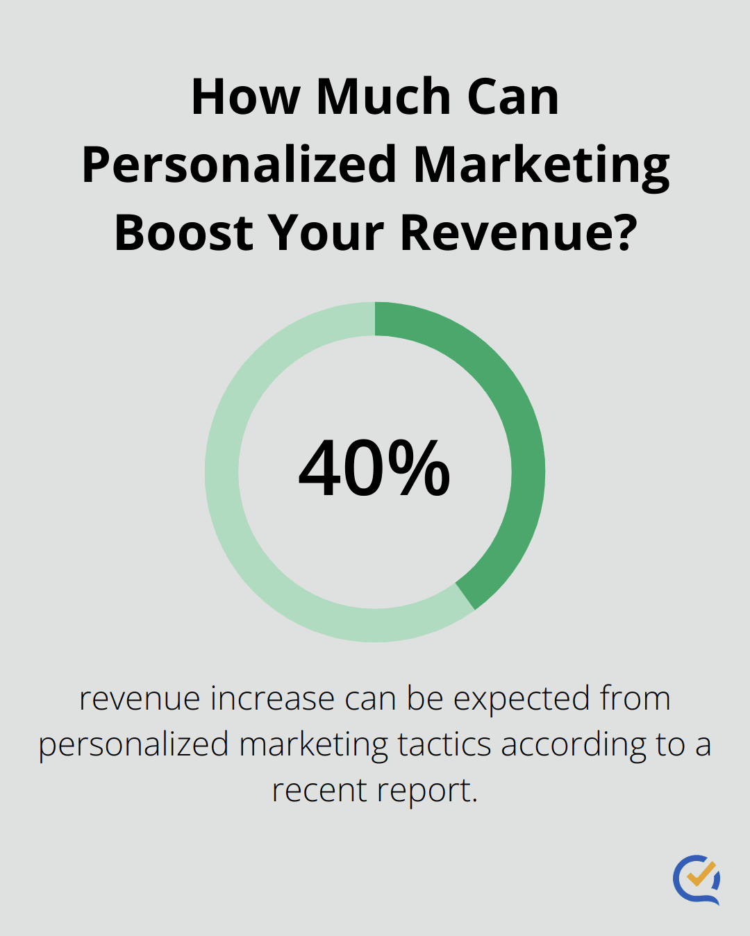 Infographic: How Much Can Personalized Marketing Boost Your Revenue?