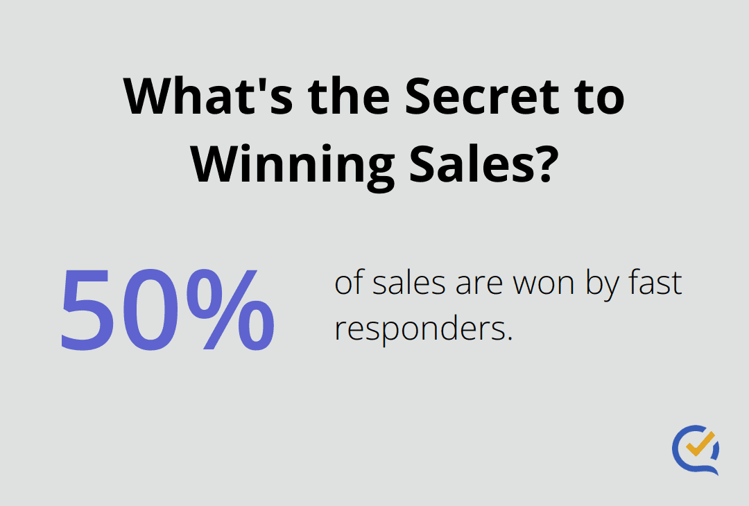 Infographic: What's the Secret to Winning Sales? - lead follow-up process