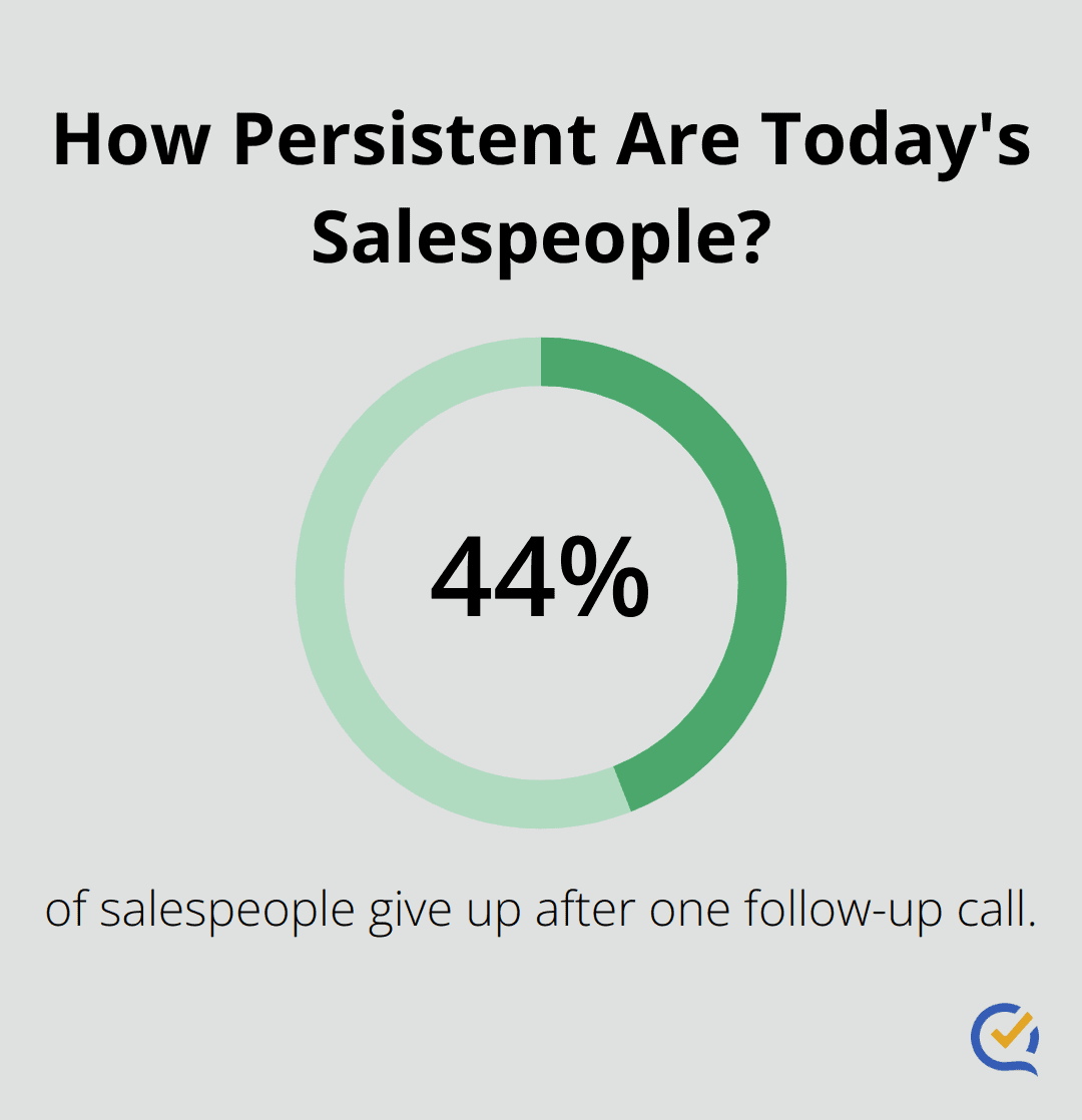 Infographic: How Persistent Are Today's Salespeople? - lead follow up script