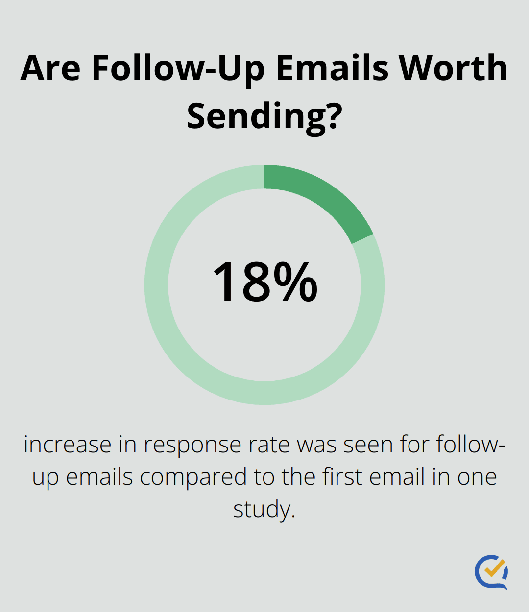 Infographic: Are Follow-Up Emails Worth Sending? - lead follow up script