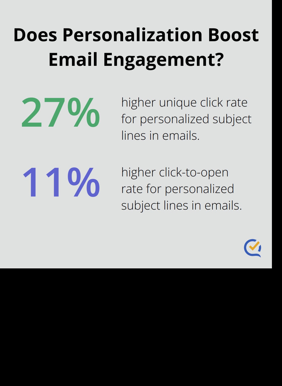 Infographic: Does Personalization Boost Email Engagement?