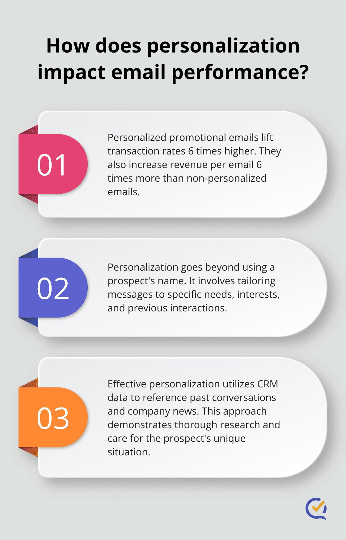 Infographic: How does personalization impact email performance?