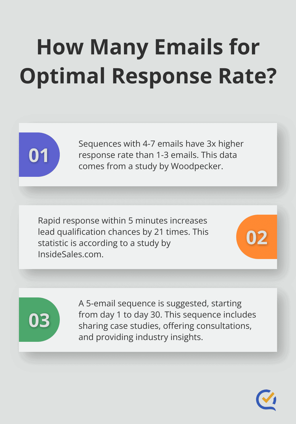 Infographic: How Many Emails for Optimal Response Rate? - lead follow up template