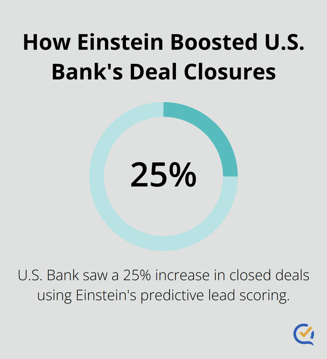 Infographic: How Einstein Boosted U.S. Bank's Deal Closures