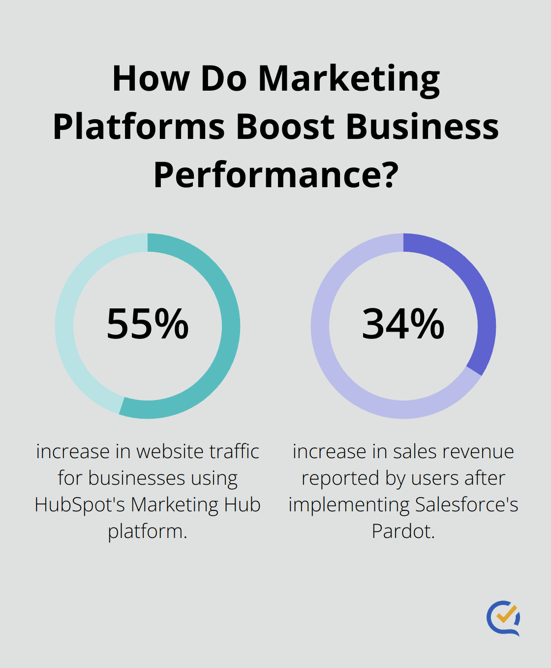 Infographic: How Do Marketing Platforms Boost Business Performance? - lead generation automation tools