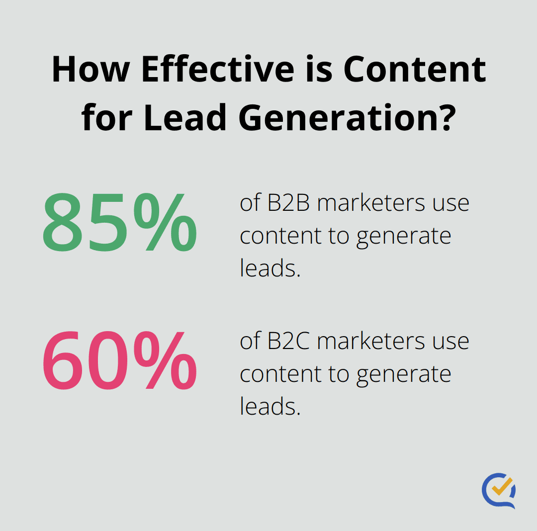 Infographic: How Effective is Content for Lead Generation?