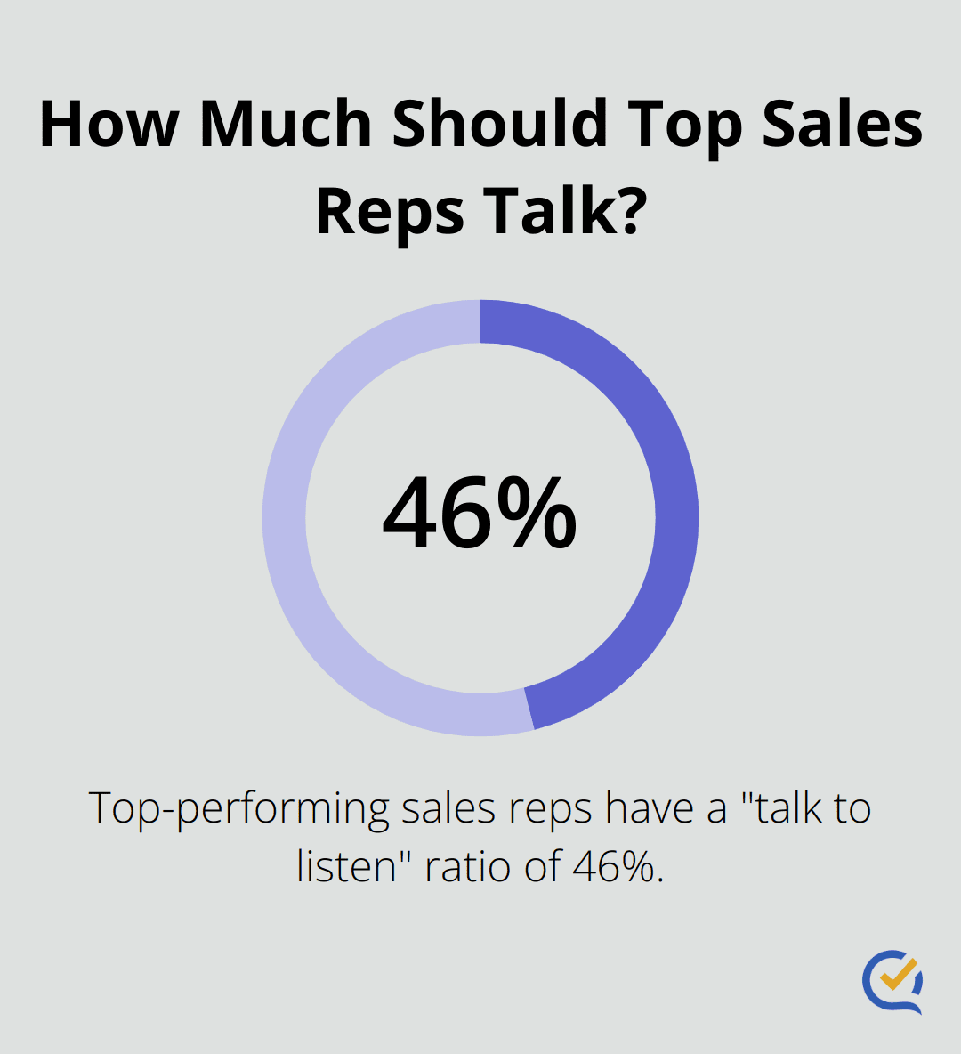 Infographic: How Much Should Top Sales Reps Talk?