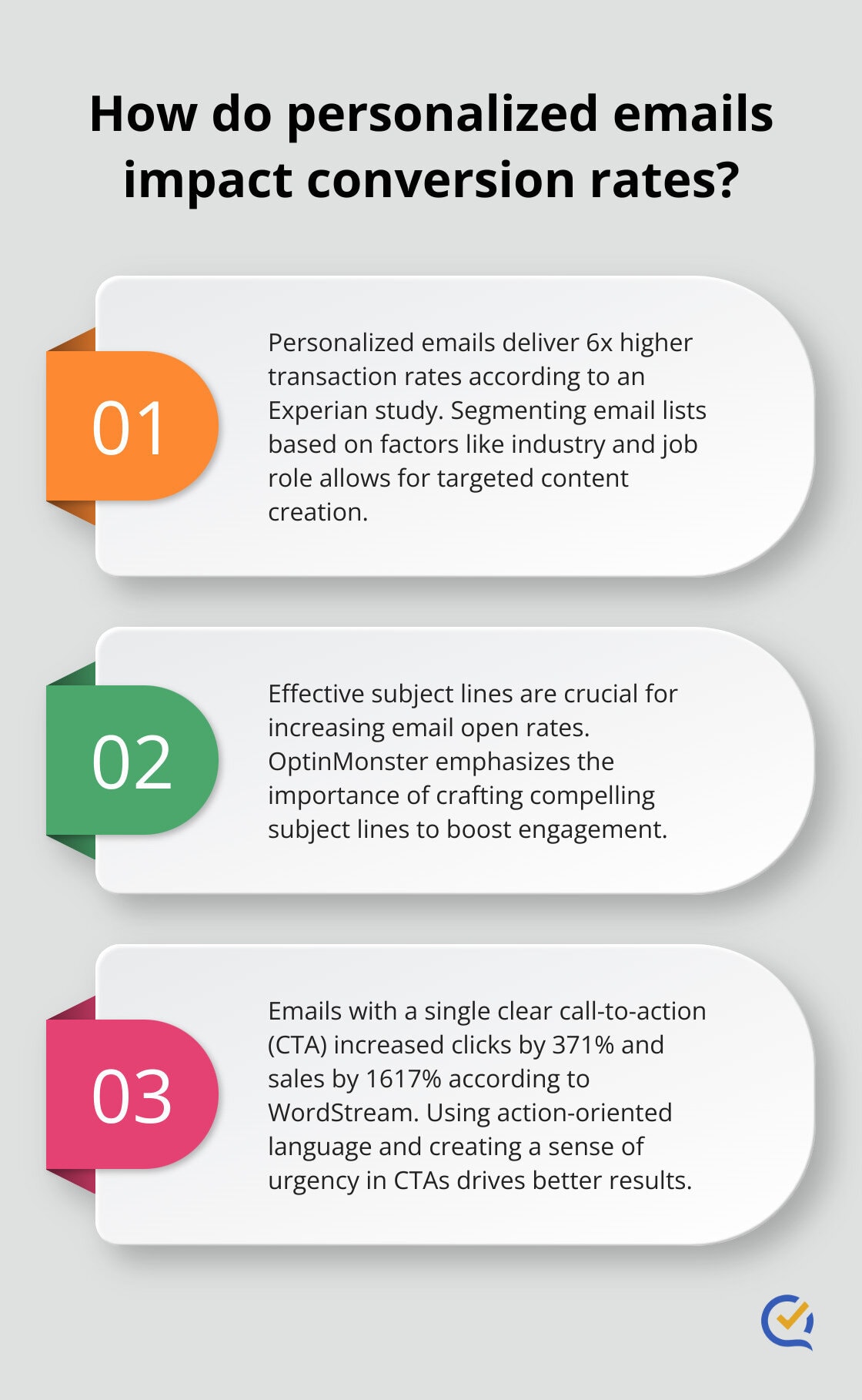 Infographic: How do personalized emails impact conversion rates?