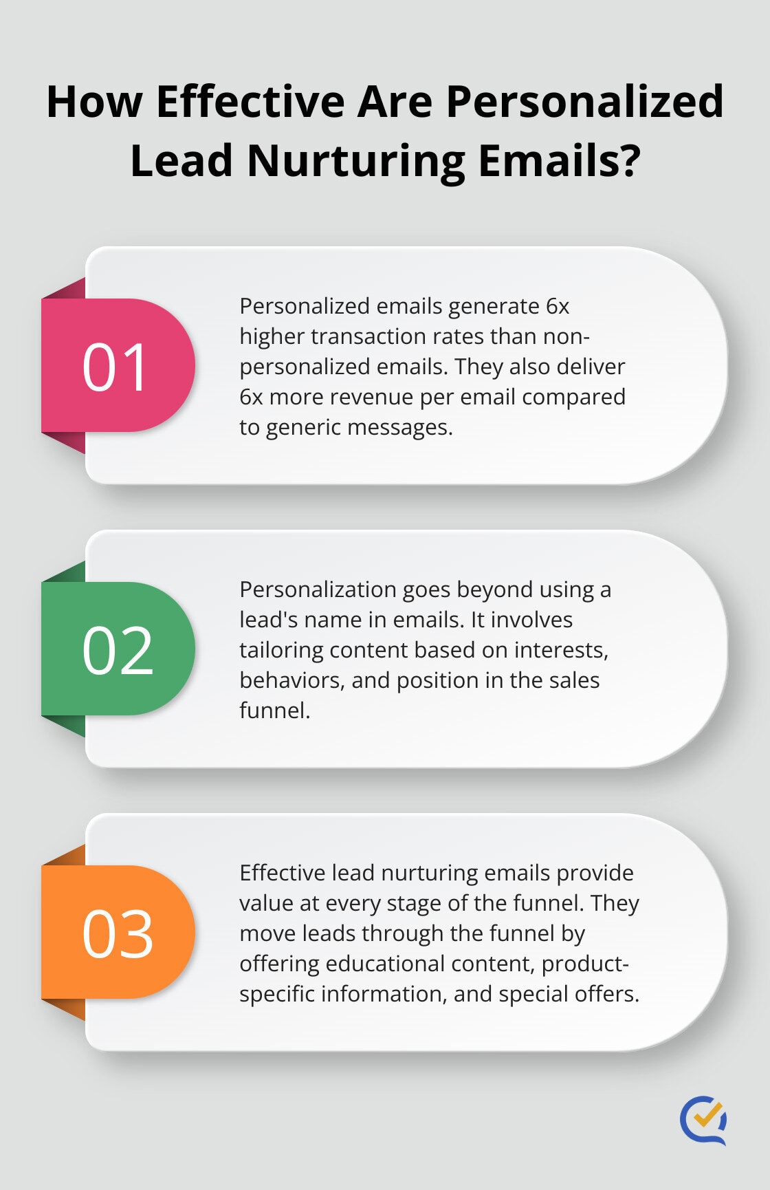 Infographic: How Effective Are Personalized Lead Nurturing Emails?