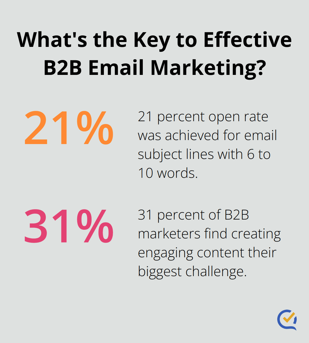 Infographic: What's the Key to Effective B2B Email Marketing? - lead nurturing email examples