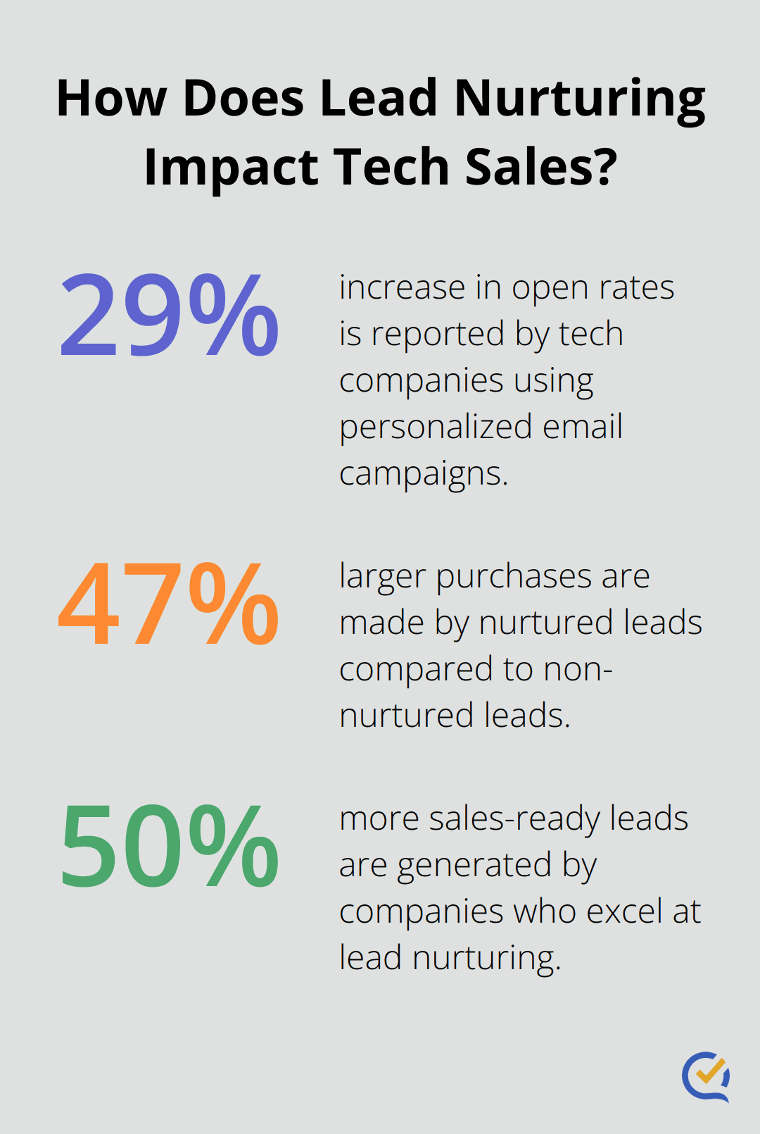 Infographic: How Does Lead Nurturing Impact Tech Sales? - lead nurturing workflow