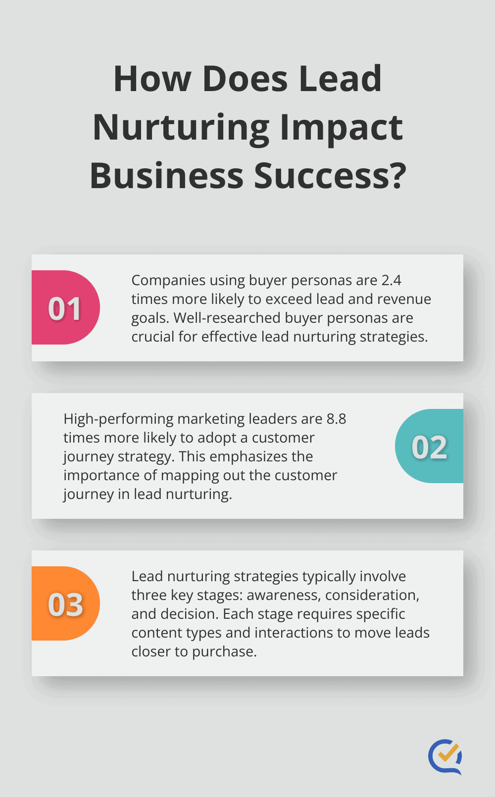 Infographic: How Does Lead Nurturing Impact Business Success?