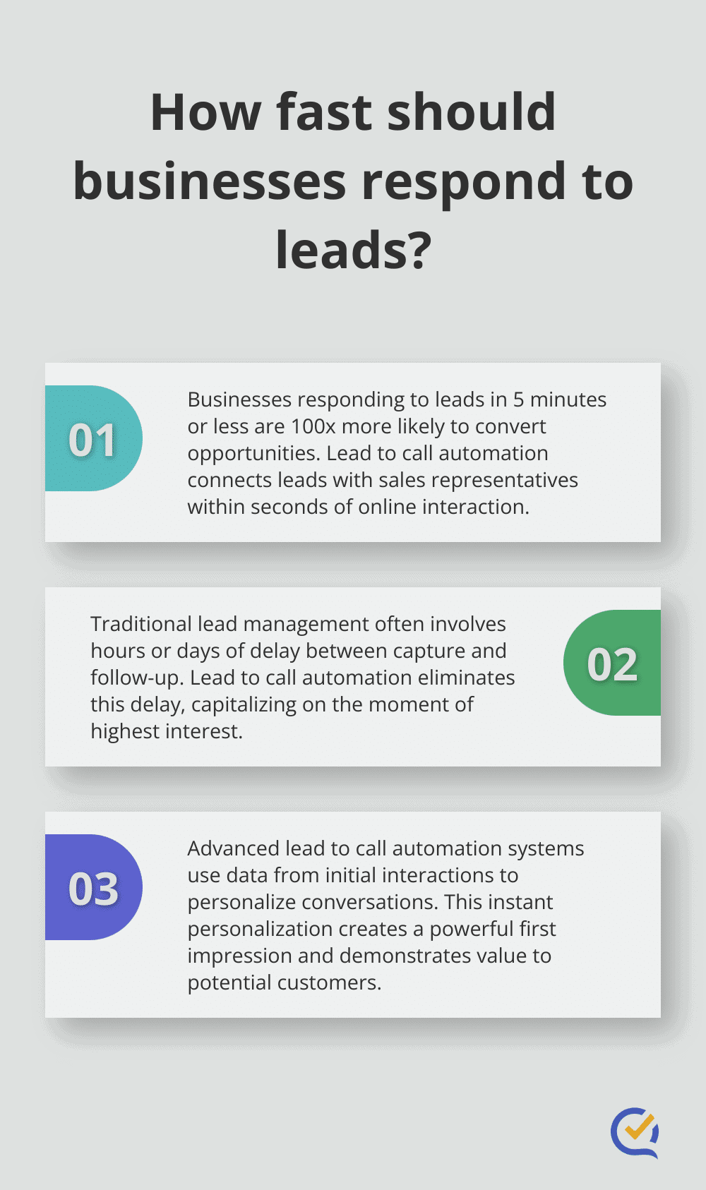 Infographic: How fast should businesses respond to leads? - lead to call automation