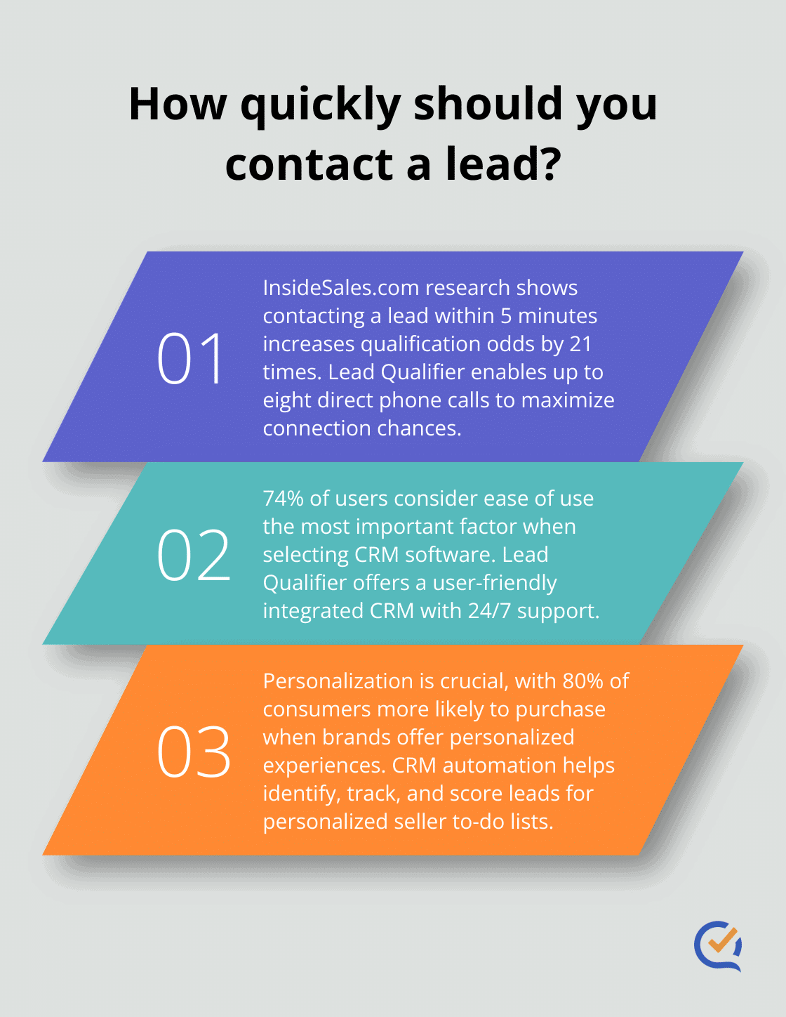 Infographic: How quickly should you contact a lead?