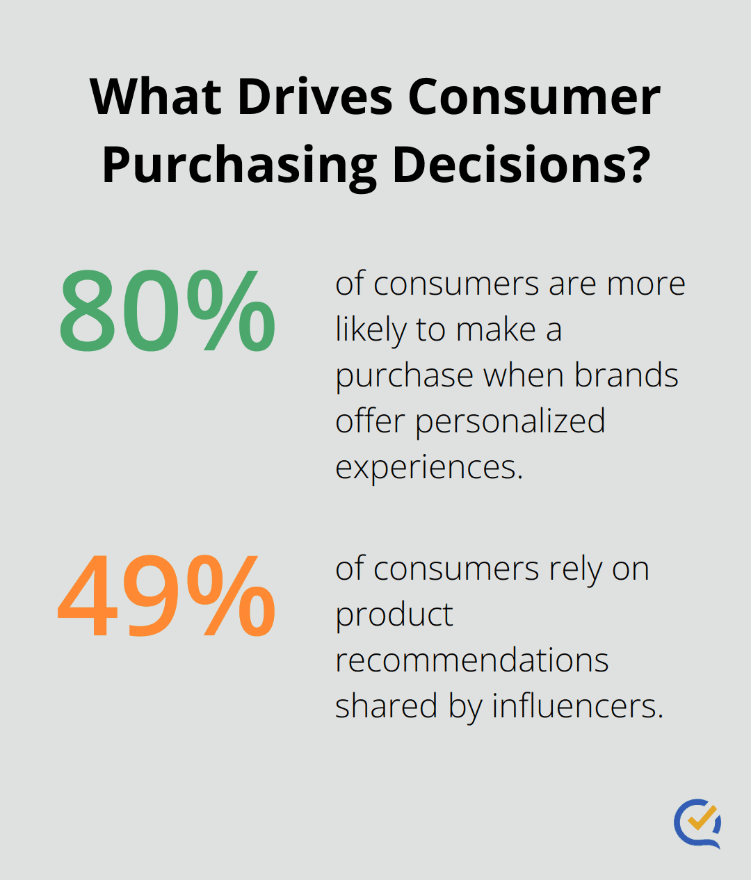 Infographic: What Drives Consumer Purchasing Decisions?