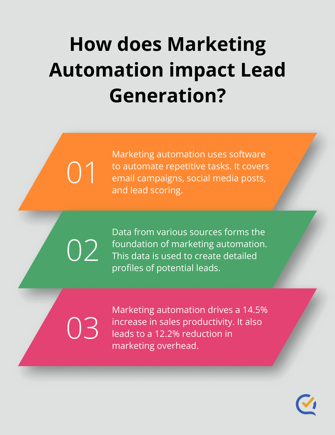 Infographic: How does Marketing Automation impact Lead Generation?