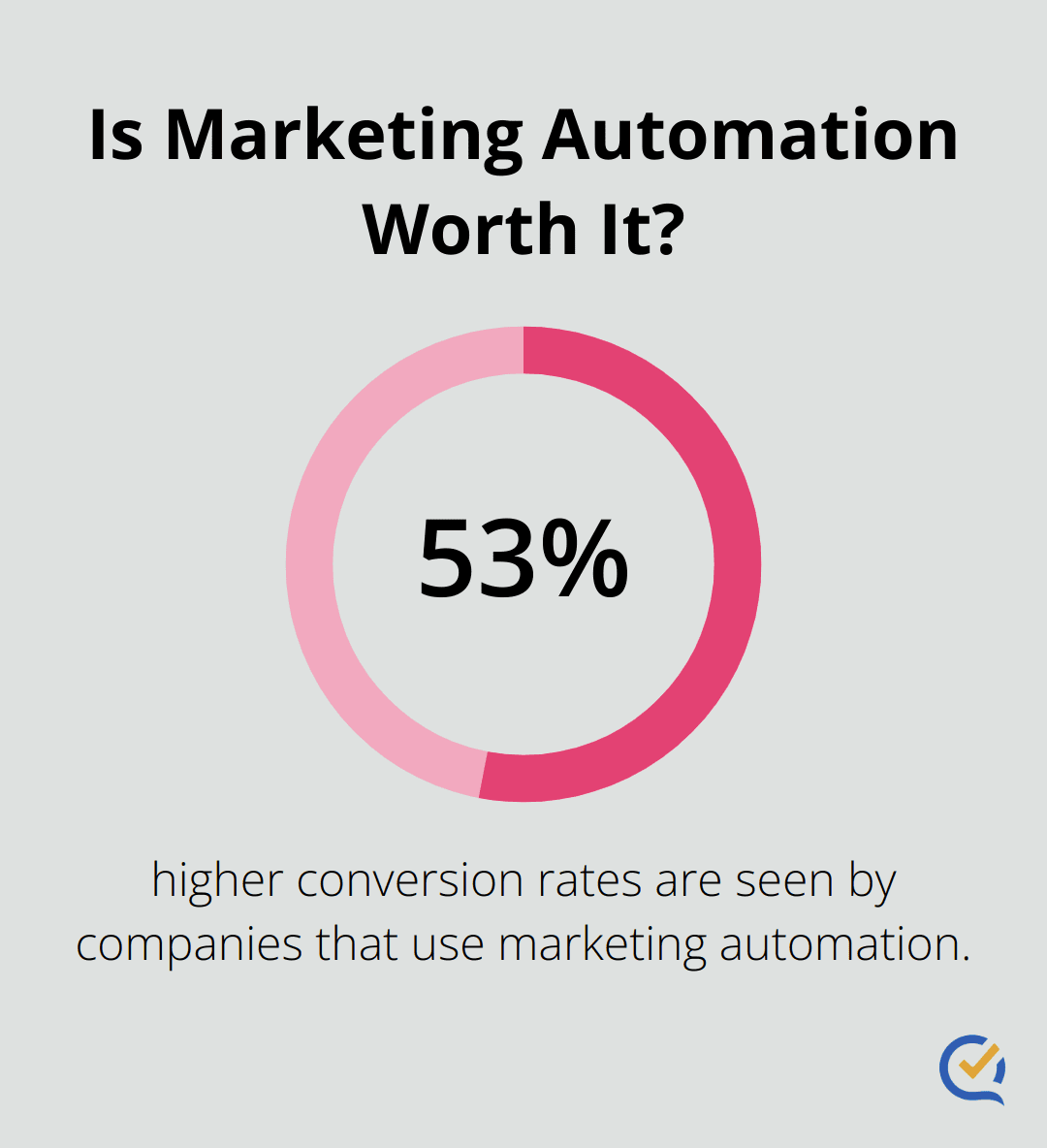 Infographic: Is Marketing Automation Worth It? - marketing automation and lead generation