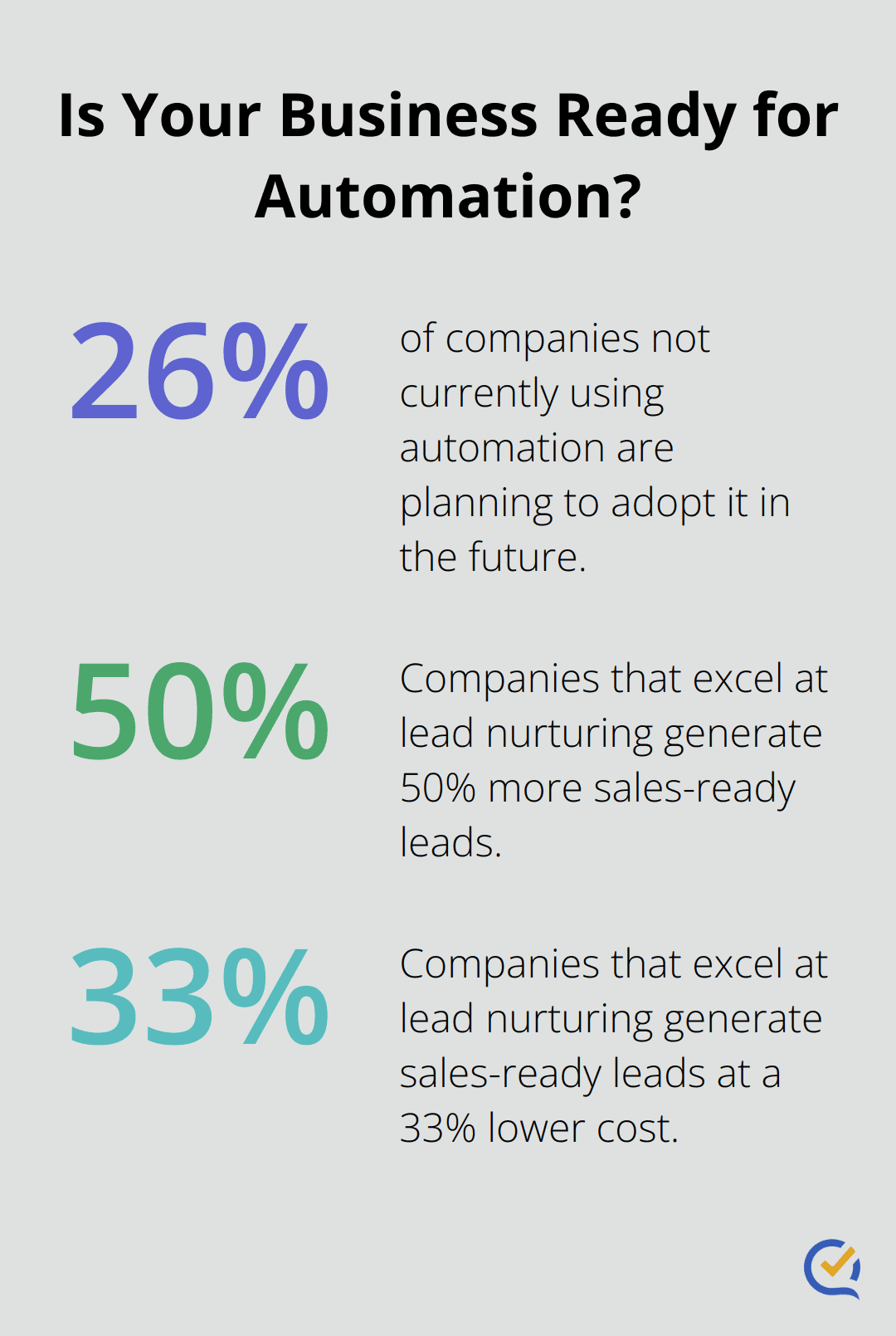 Infographic: Is Your Business Ready for Automation?