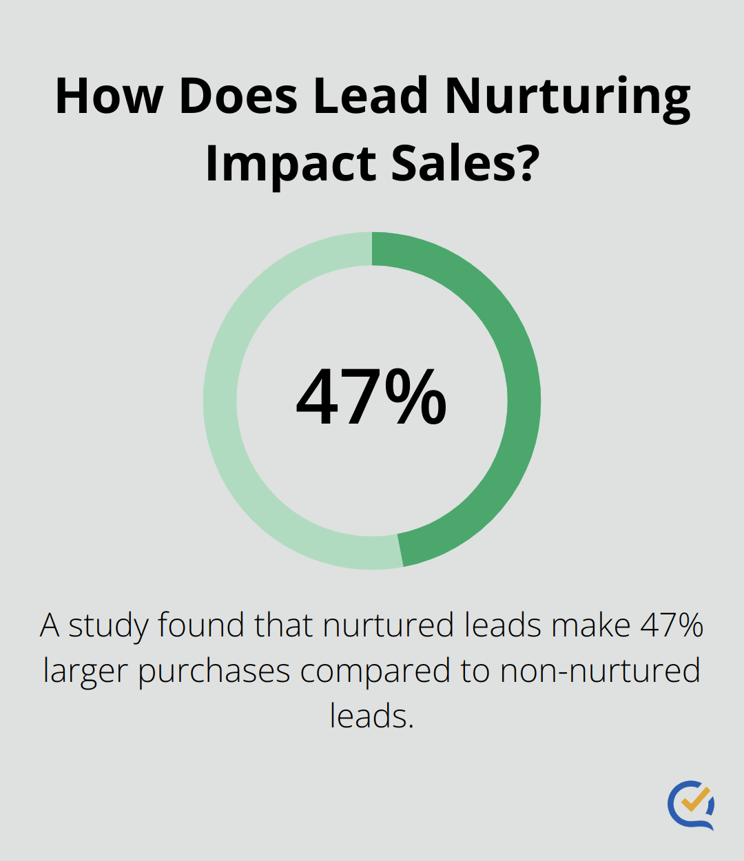 Infographic: How Does Lead Nurturing Impact Sales? - marketing automation lead generation