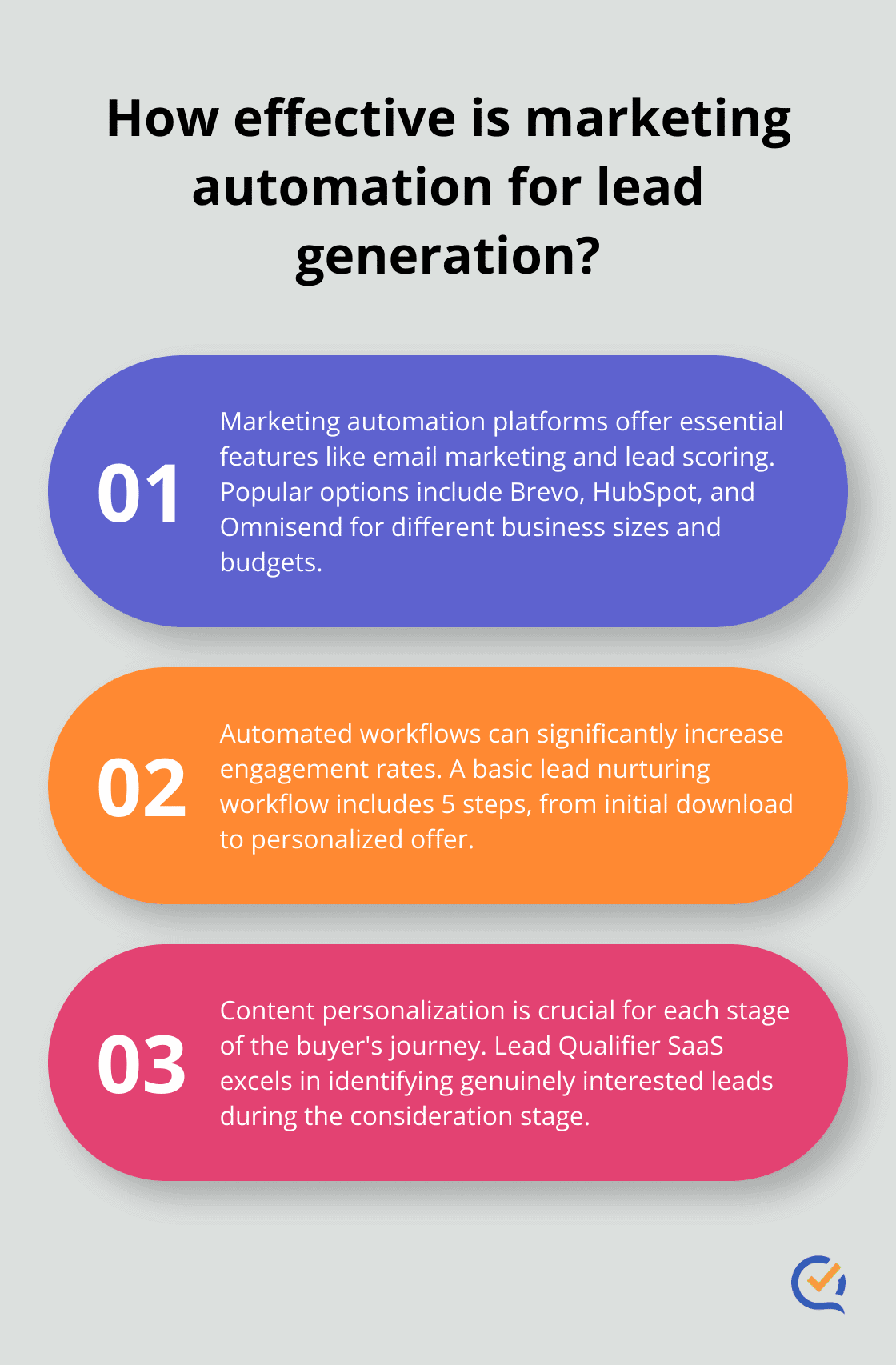 Infographic: How effective is marketing automation for lead generation?
