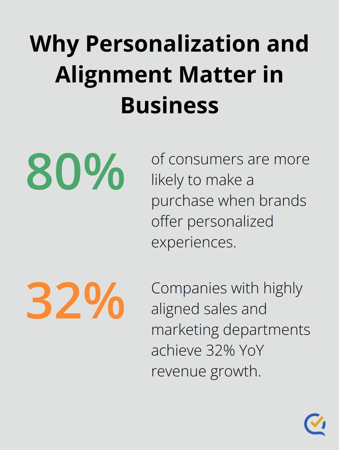 Infographic: Why Personalization and Alignment Matter in Business