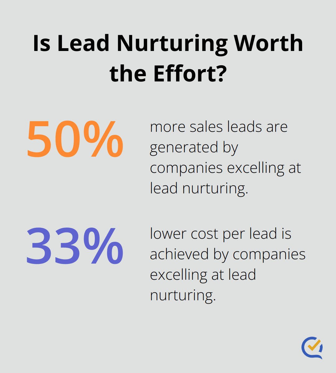 Infographic: Is Lead Nurturing Worth the Effort? - marketing automation lead management